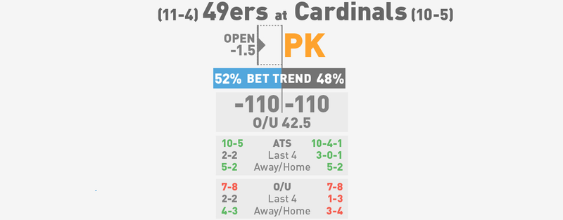 Illustration for article titled NFL Betting Lines, Visualized: Week 17